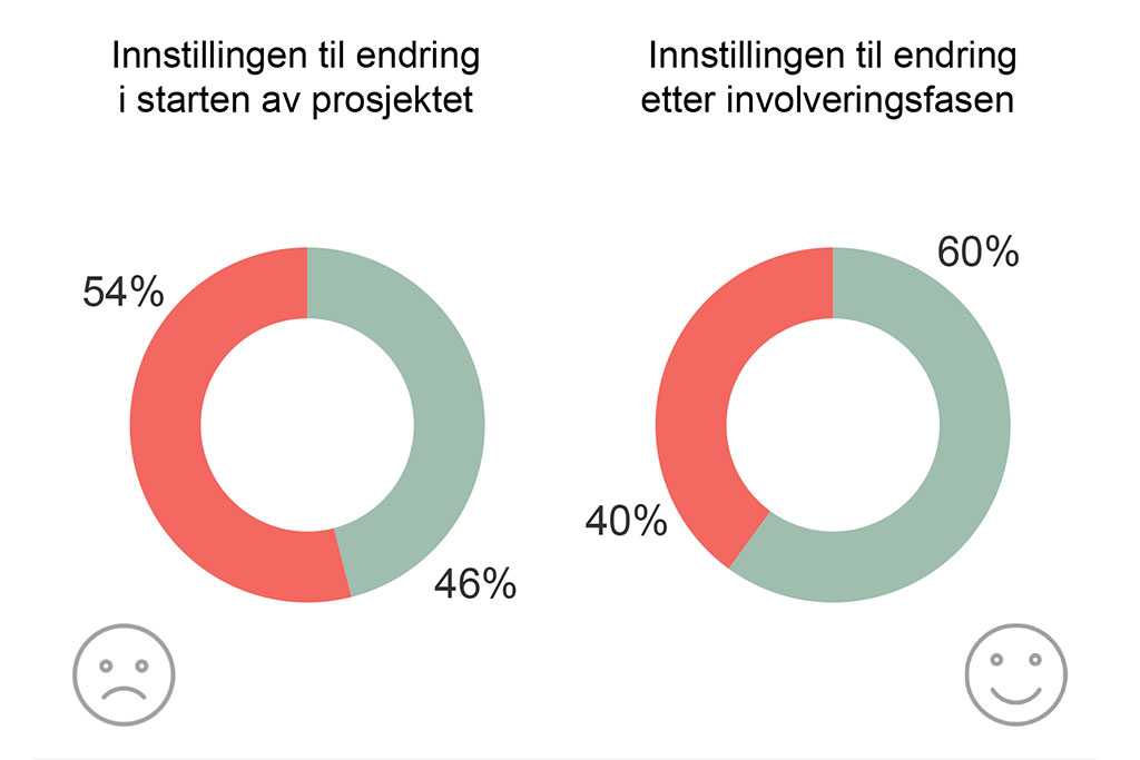 Martela Graph - Innstillingen til endring