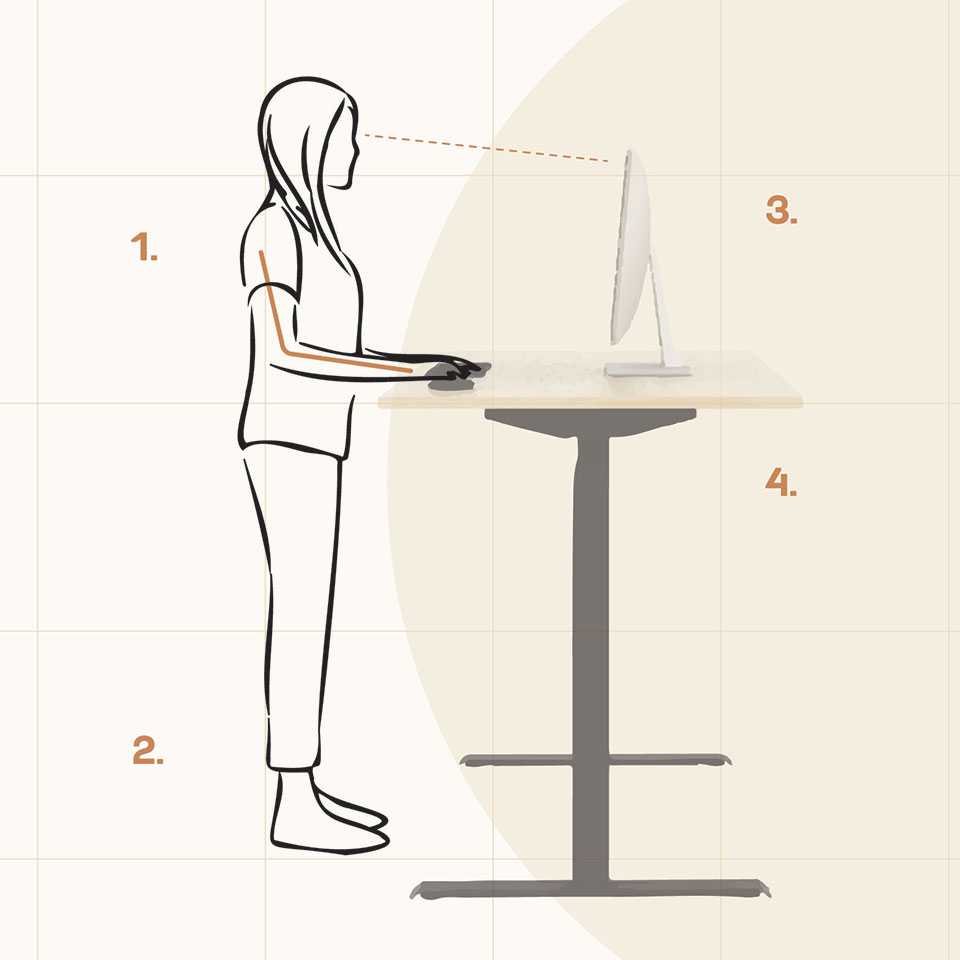 Ergonomia seisten